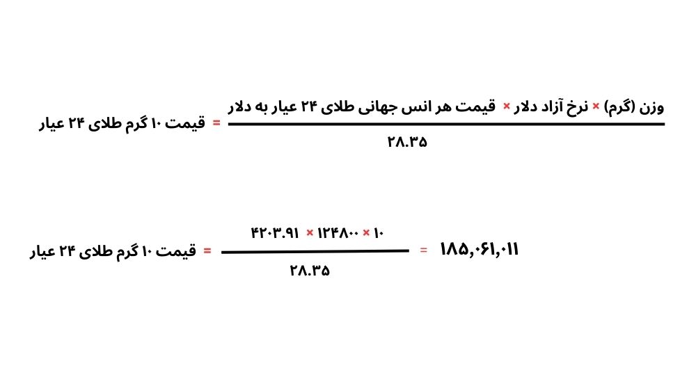 محاسبه ۱۰ گرم طلای ۲۴ عیار با انس معمولی ۲۸.۳۵
