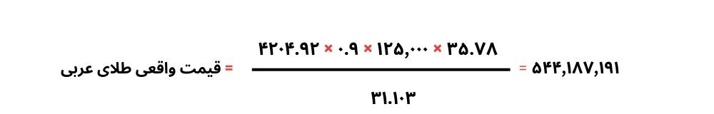 محاسبه قیمت واقعی طلای عربی به تومان