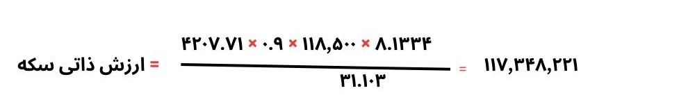 محاسبه ارزش واقعی سکه تمام بهار آزادی به تومان
