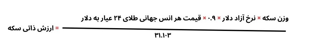 فرمول محاسبه ارزش سکه تمام بهار آزادی