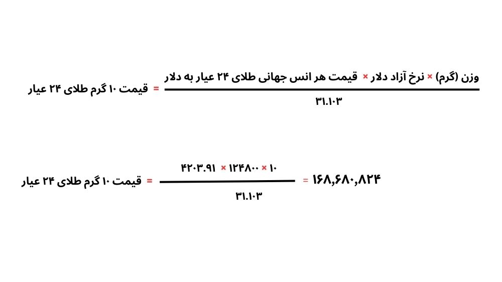 محاسبه ۱۰ گرم طلای ۲۴ عیار با انس تروا ۳۱.۱۰۳ گرم