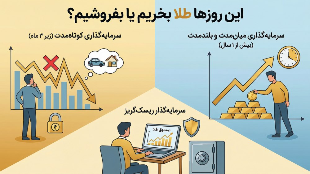 سه سناریو برای خرید یا فروش طلا