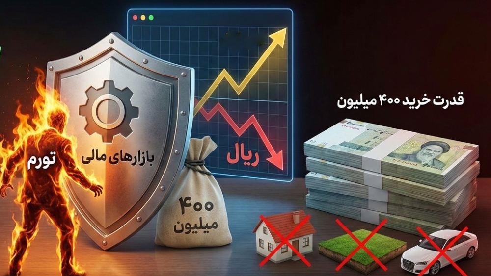 روش‌های مختلف سرمایه گذاری