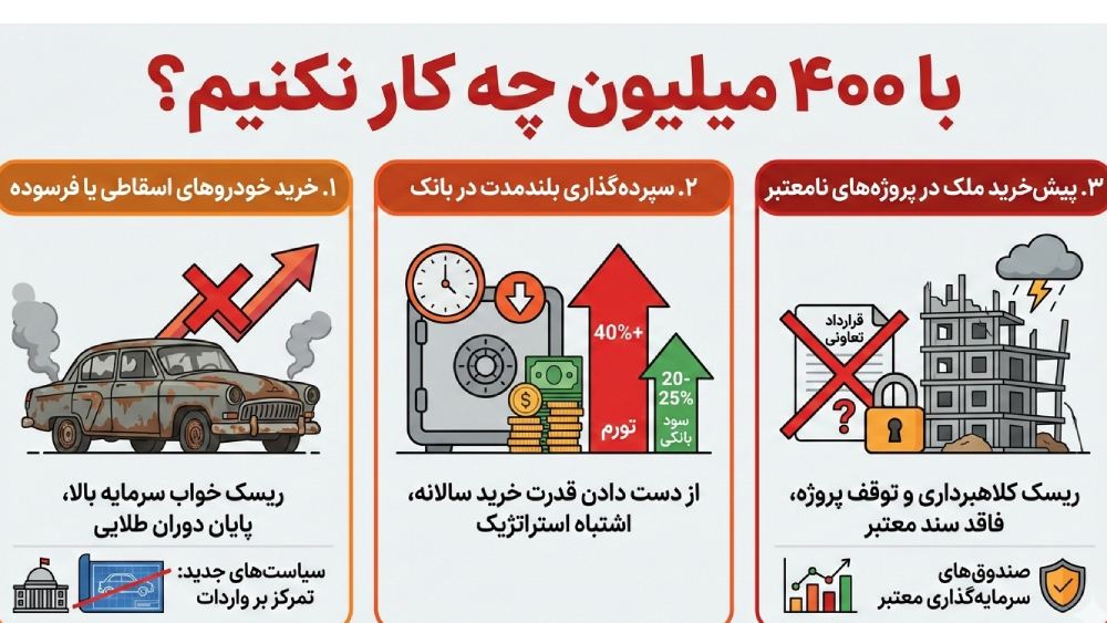 با ۴۰۰ میلیون چه کار نکنیم؟