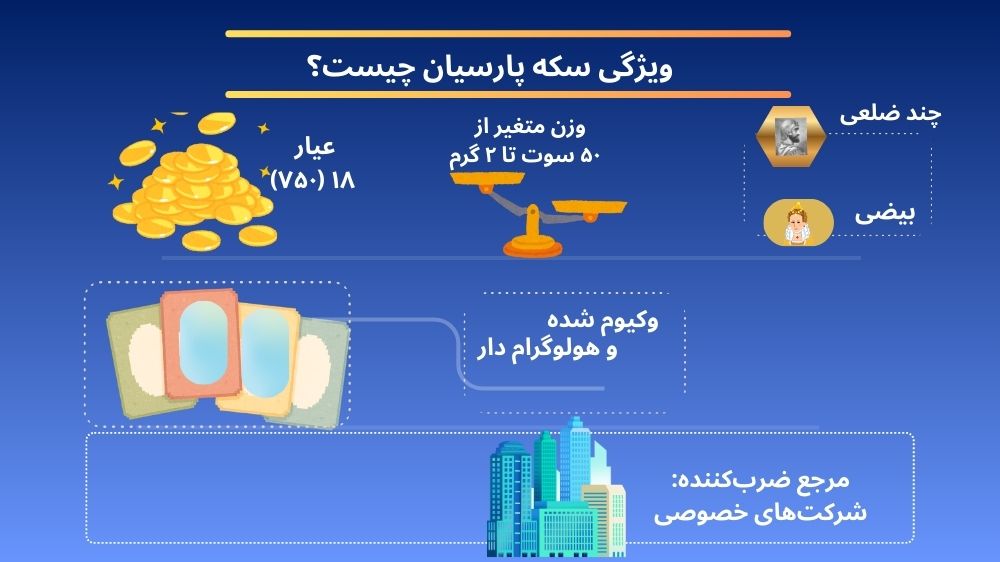 اینفوگرافیک ویژگی‌های سکه پارسیان
