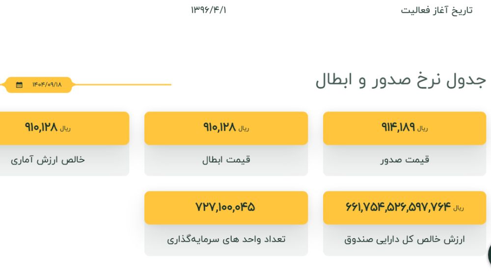 nav صندوق سهامی طلای لوتوس