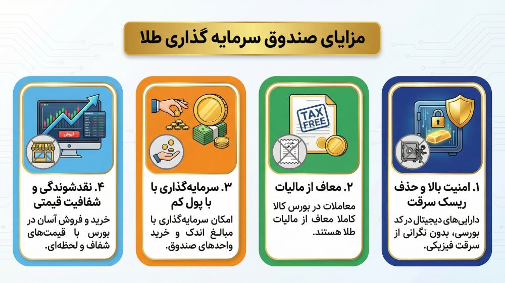 مزایای صندوق سرمایه گذاری طلا