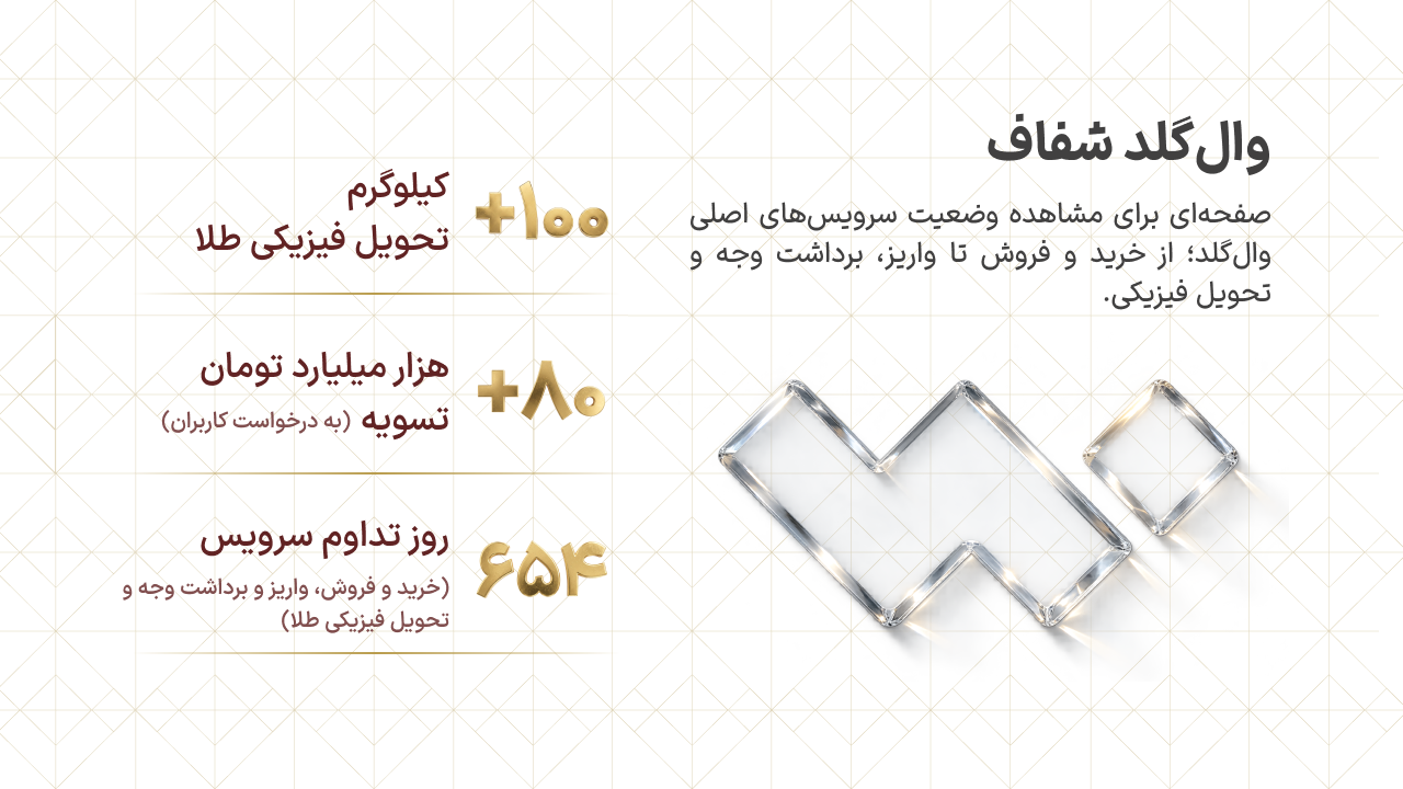 از خرید تا تسویه و تحویل، اهمیت دسترسی پایدار در بازار آنلاین طلا